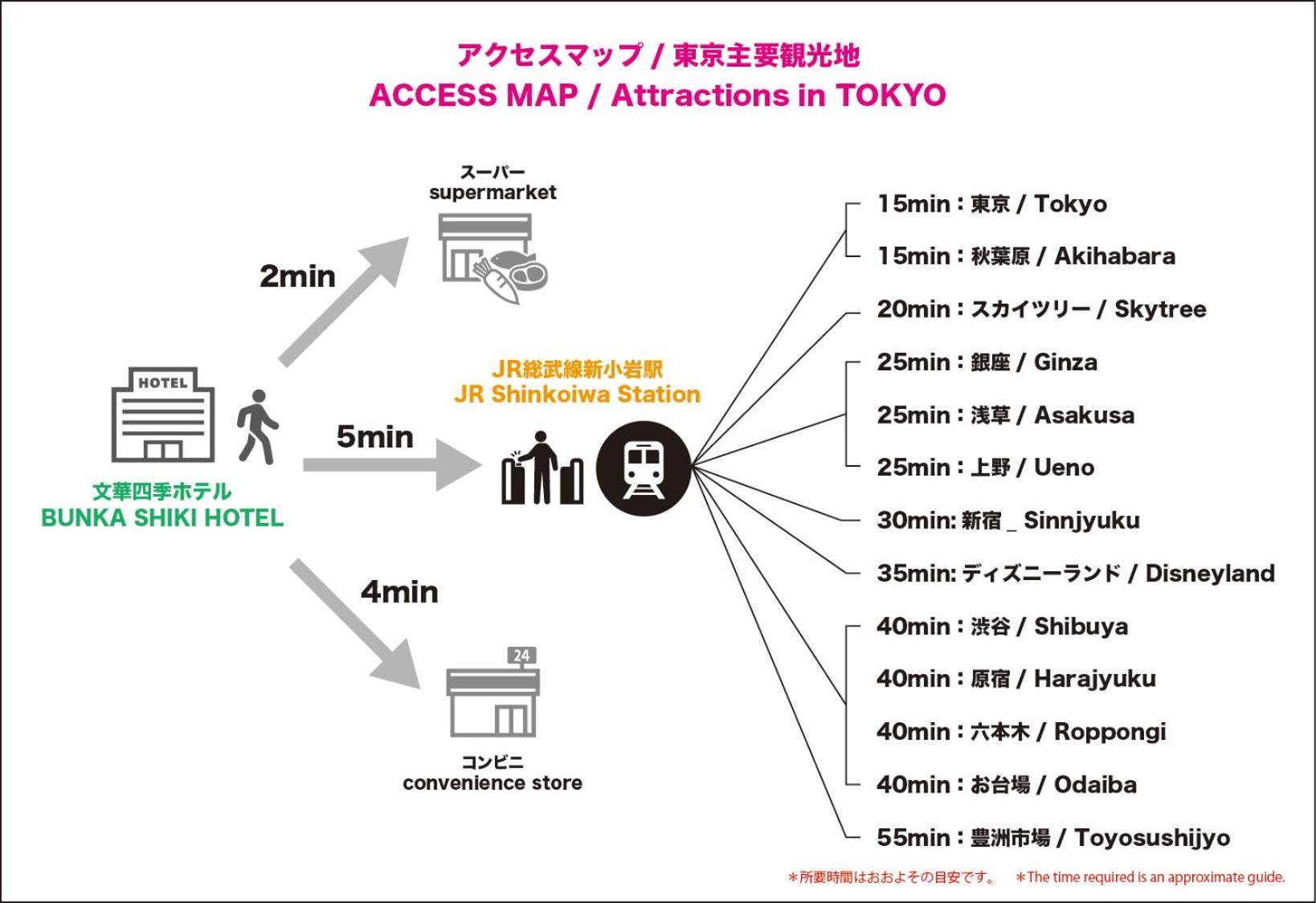 Nearest Jr Sobu Line Shinkoiwa Str,Tokyo Str 15 Min ,Shinjuku 25 Min, Disney 30 Min Exteriér fotografie